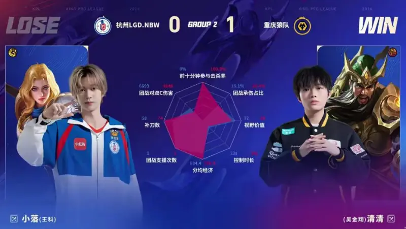 开云网页-狼队/LGD第一局数据图：狼队五人豪华数据对位领先
