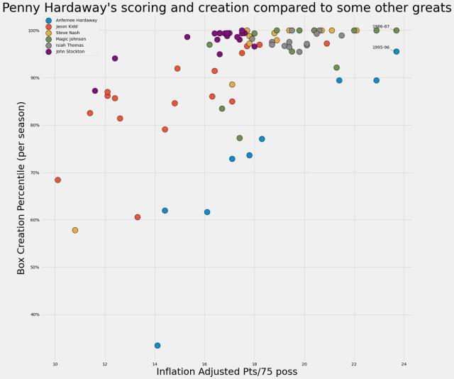 hardaway-chart-1.jpg
