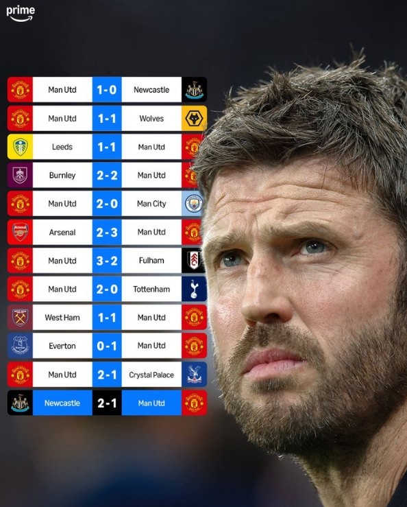 曼联11场英超连续不败始于战胜纽卡，本轮也是遭到纽卡终结